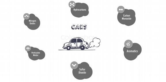 pollution inside car